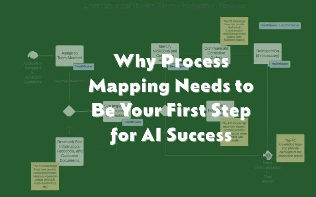 Why Process Mapping Is Your Secret Weapon for AI Implementation for Public Health