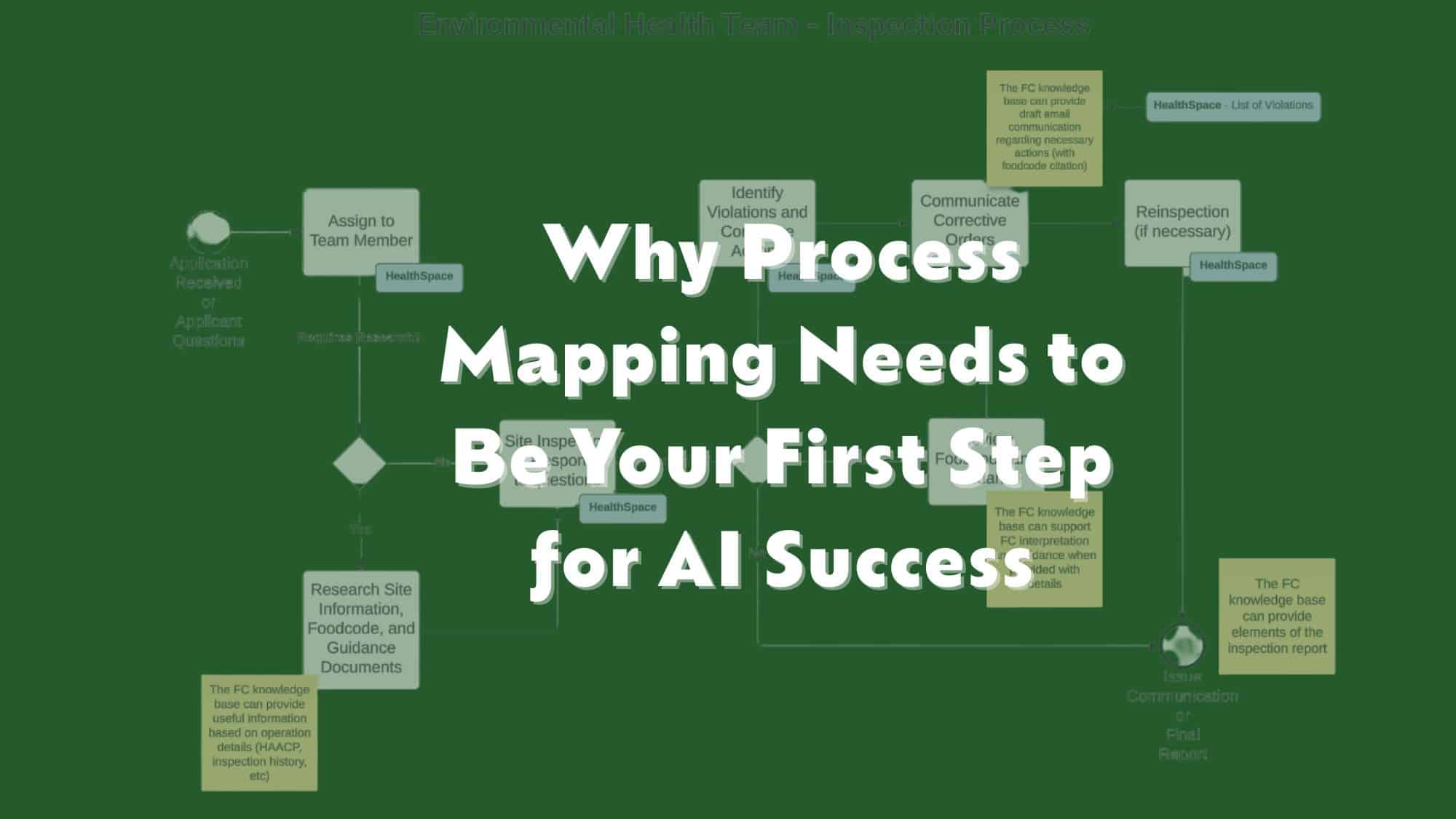 AI Community Of Practice | F&T Labs