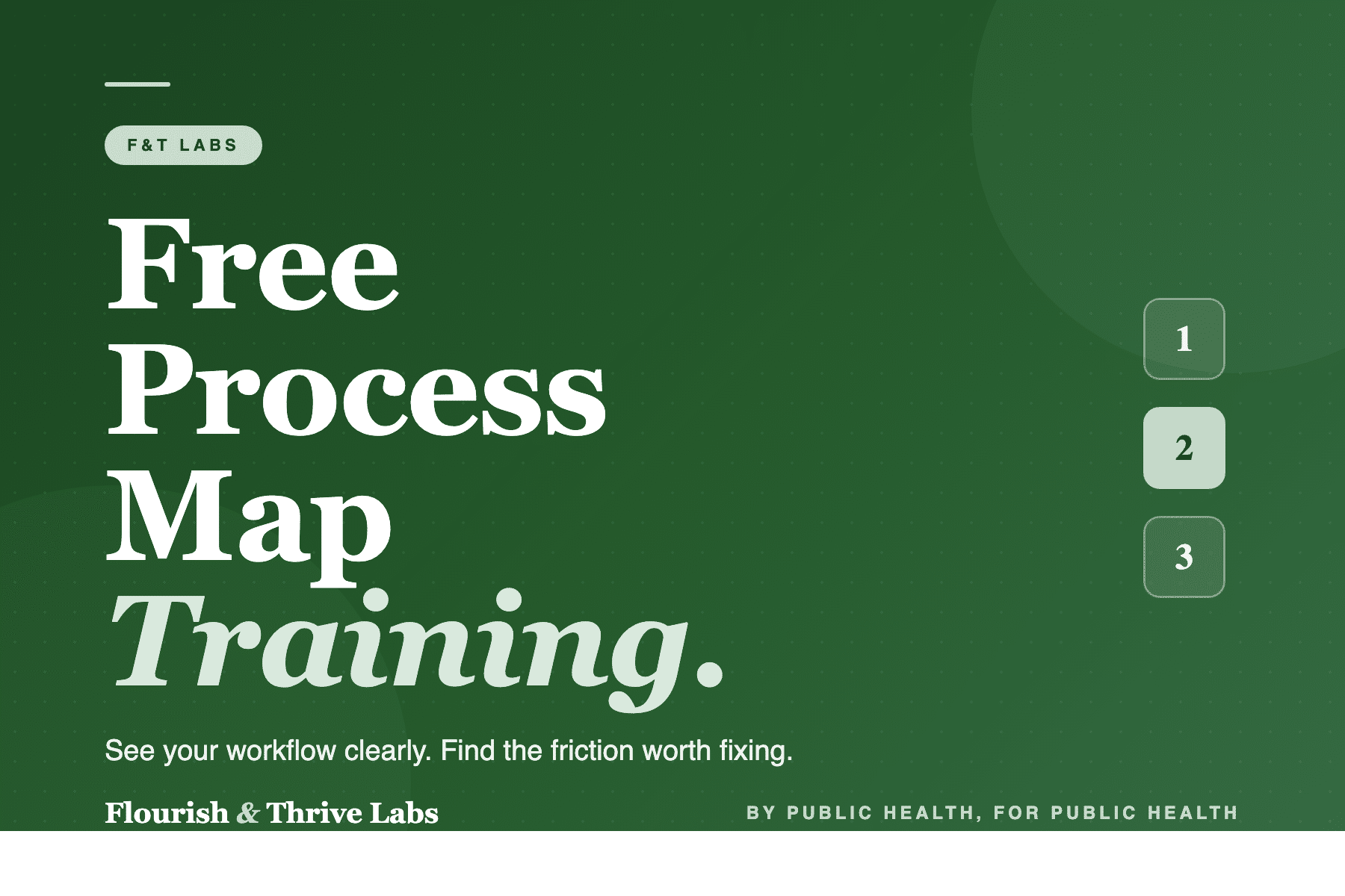 Sample Training Material Update Process Map Process Map Training | F&T Labs